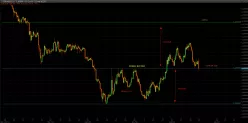 EUR/USD - 4 uur