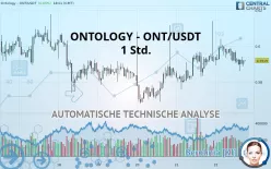 ONTOLOGY - ONT/USDT - 1 Std.