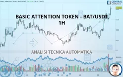 BASIC ATTENTION TOKEN - BAT/USDT - 1H