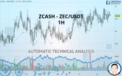 ZCASH - ZEC/USDT - 1H