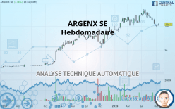 ARGENX SE - Wekelijks