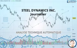 STEEL DYNAMICS INC. - Journalier