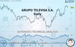 GRUPO TELEVISA S.A.B. - Daily