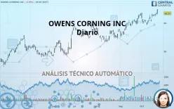 OWENS CORNING INC - Diario