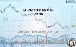 SALZGITTER AG O.N. - Diario