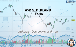 ASR NEDERLAND - Diario