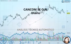 CANCOM SE O.N. - Diario