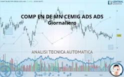 COMP EN DE MN CEMIG ADS ADS - Giornaliero