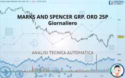 MARKS AND SPENCER GRP. ORD 1P - Giornaliero