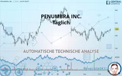 PENUMBRA INC. - Täglich