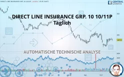 DIRECT LINE INSURANCE GRP. 10 10/11P - Täglich