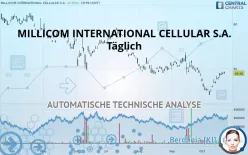 MILLICOM INTERNATIONAL CELLULAR S.A. - Täglich