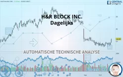 H&amp;R BLOCK INC. - Dagelijks