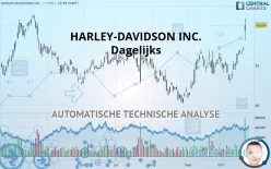 HARLEY-DAVIDSON INC. - Dagelijks