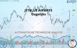 JETBLUE AIRWAYS - Dagelijks