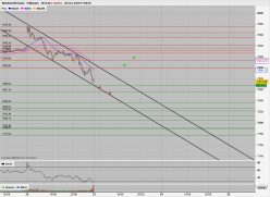 NASDAQ100 INDEX - 5 min.