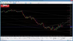 AUD/USD - Täglich