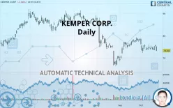 KEMPER CORP. - Daily