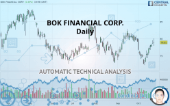 BOK FINANCIAL CORP. - Daily