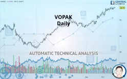 VOPAK - Journalier