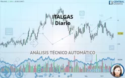 ITALGAS - Journalier