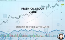 INGENICO GROUP - Diario