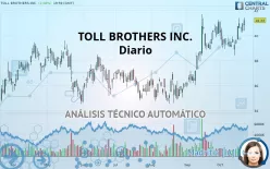 TOLL BROTHERS INC. - Diario