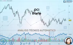 OCI - Diario