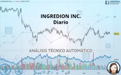 INGREDION INC. - Diario