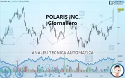 POLARIS INC. - Giornaliero