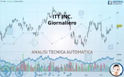 ITT INC. - Giornaliero