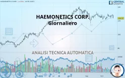 HAEMONETICS CORP. - Giornaliero