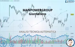 MANPOWERGROUP - Giornaliero