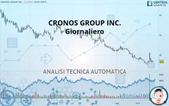 CRONOS GROUP INC. - Giornaliero