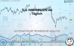 TLG IMMOBILIEN AG - Täglich