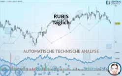 RUBIS - Täglich