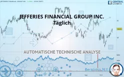 JEFFERIES FINANCIAL GROUP INC. - Täglich