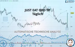 JUST EAT ORD 1P - Daily