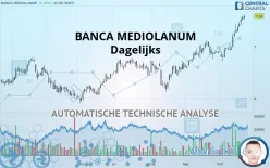 BANCA MEDIOLANUM - Dagelijks