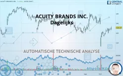 ACUITY BRANDS INC. - Dagelijks