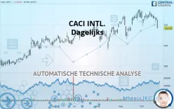 CACI INTL. - Dagelijks