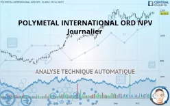 POLYMETAL INTERNATIONAL ORD NPV - Journalier