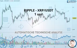 RIPPLE - XRP/USDT - 1 uur