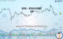 EOS - EOS/USDT - 1H