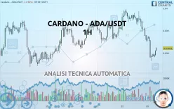 CARDANO - ADA/USDT - 1H