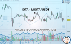 IOTA - MIOTA/USDT - 1H