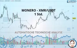 MONERO - XMR/USDT - 1 Std.