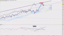 DAX40 PERF INDEX - Settimanale