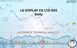 LG DISPLAY CO LTD ADS - Daily