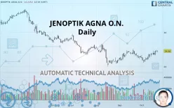 JENOPTIK AGNA O.N. - Daily